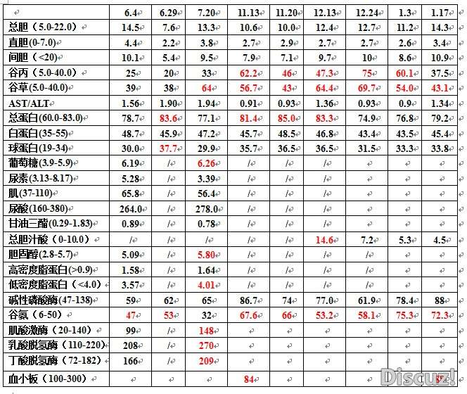 1.17检查数据