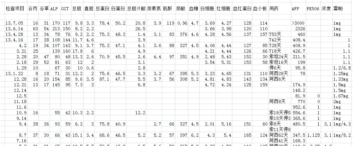 13.7.05检查数据.jpg