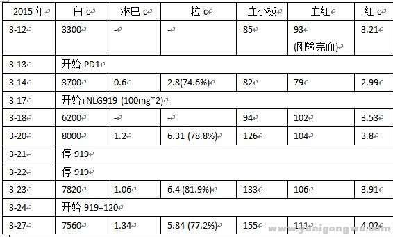 血常规-20150327.JPG