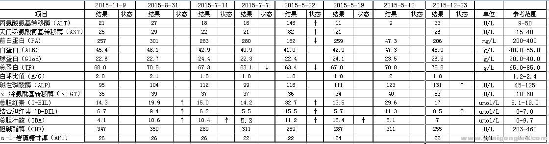 肝功12月