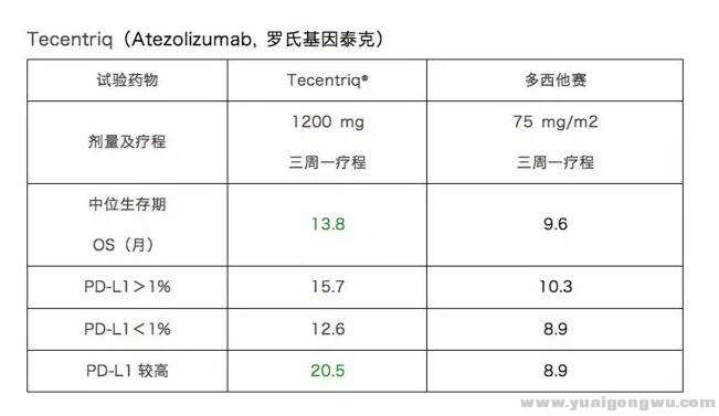 T药临床数据