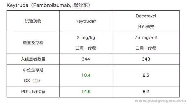 K药临床数据