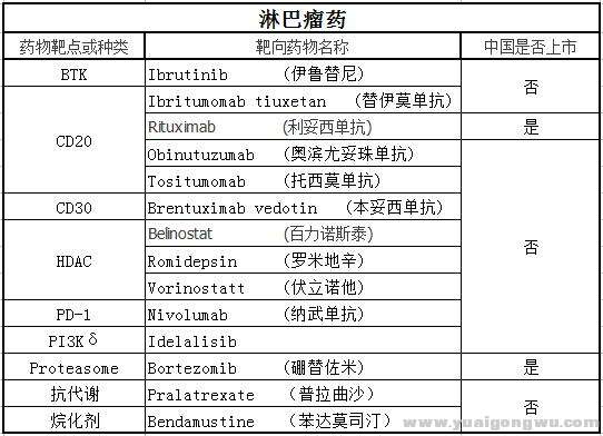 淋巴瘤靶向药物