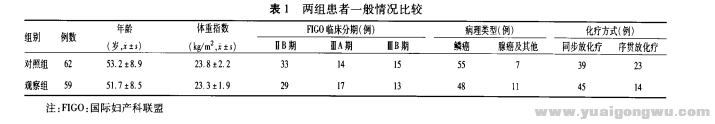 中晚期宫颈癌患者应用调强适形放疗联合1.png