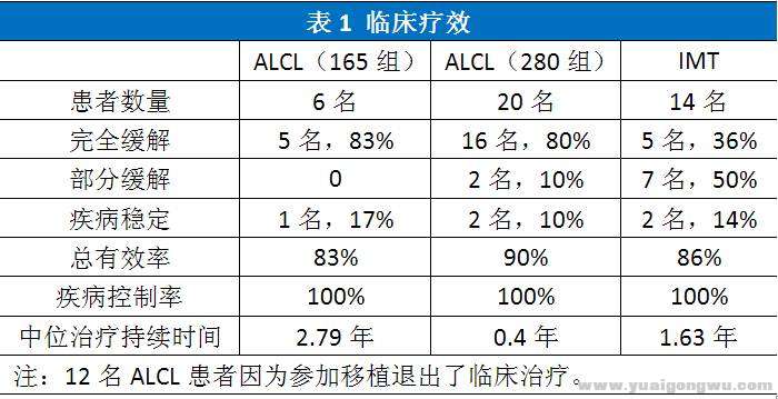 治疗儿童ALCL1.jpg