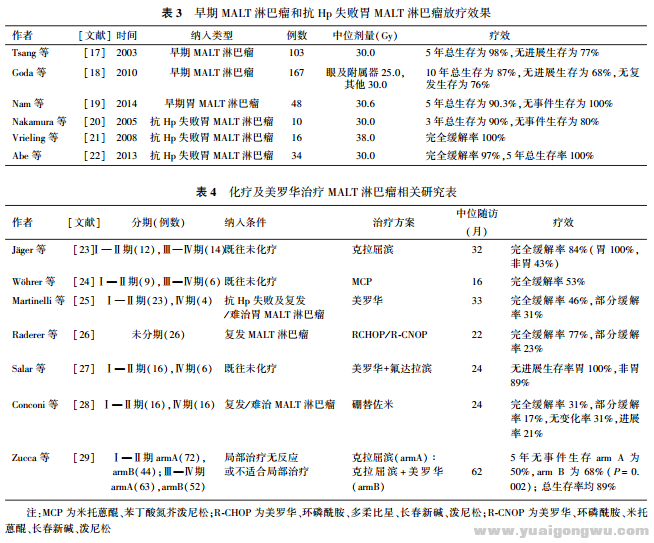 黏膜相关淋巴组织淋巴瘤临床治疗进展2.png