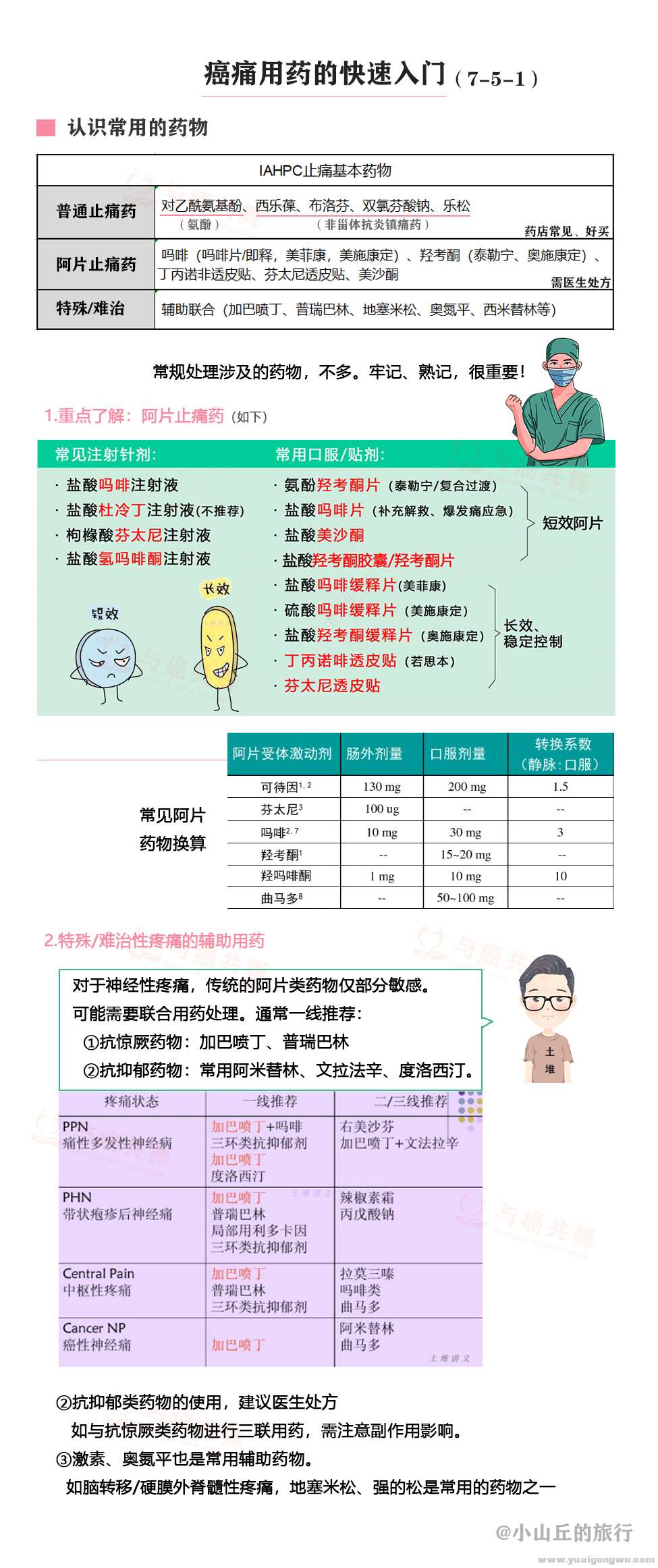 奥施康定 美施康定 止痛 癌痛 疼痛