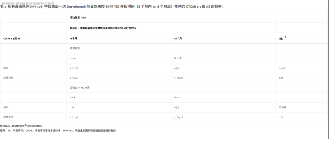 无进展生存期26.8个月！不可手术的中晚期肺癌患者如何实现治愈？